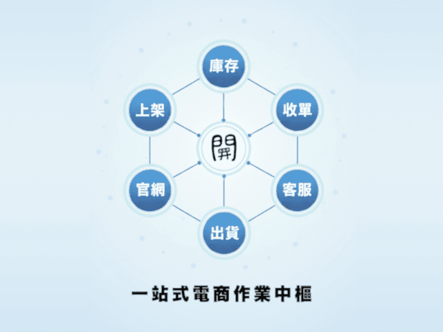 一站式電商作業中樞